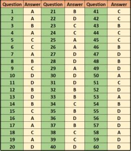 CSWIP 3.1 & CSWIP 3.2 Exam Questions Answers .